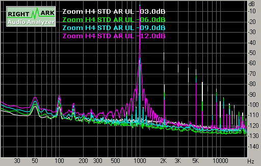 Spectrum graph